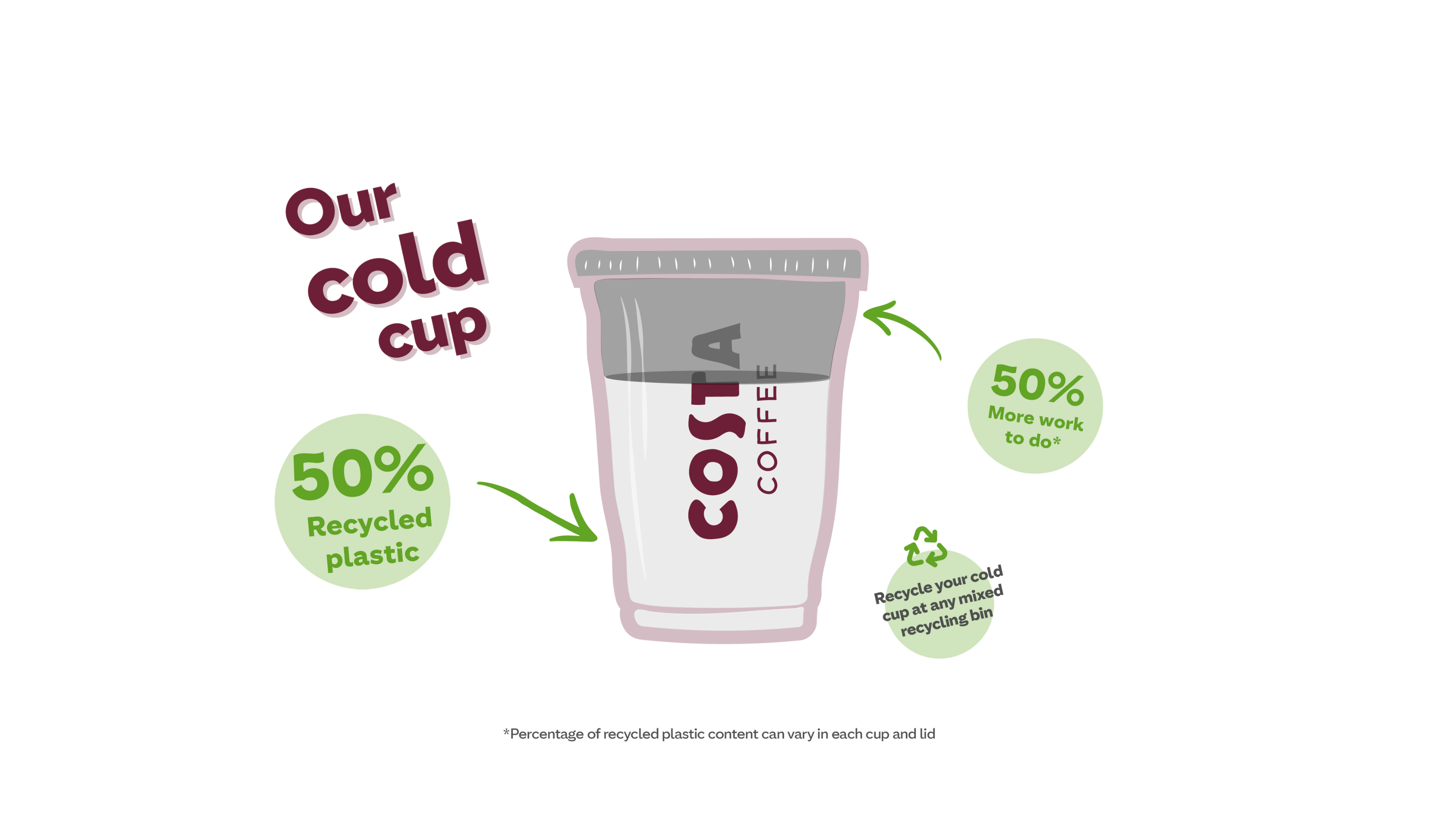 Cold Cups